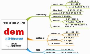 English Etymology Map for "dem"