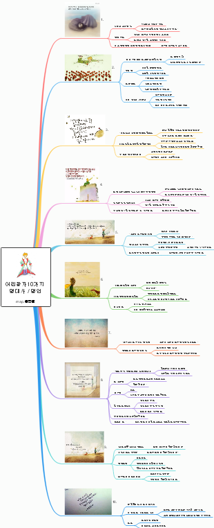 어린왕자10가지 명대/명언