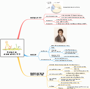 온실가스가 대기에 미치는 영향