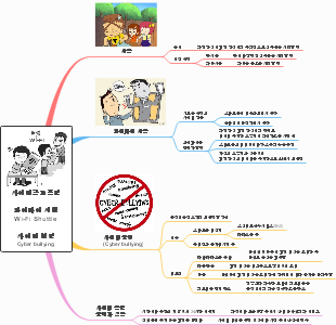 시사상식사전: 사이버학교폭력, 와이파이 셔틀, 사이버 블링