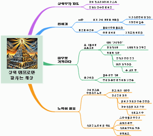 상위 템프로만 잘사는 세상