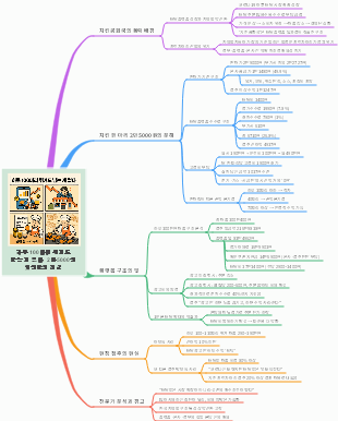 "하루 100마리 튀겨도 남는 게 없다": 치킨 한 마리 2만 5000원의 진실