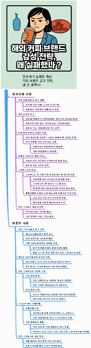 해외 커피 브랜드 감성 전략의 실패 사례 분석