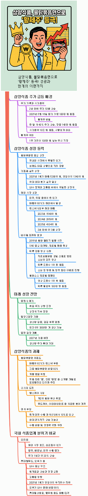 삼양식품, 물류몹을 통한 ‘황제주’ 등극!