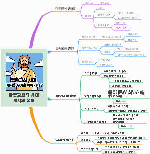 탈종교화 시대 제자의 역할