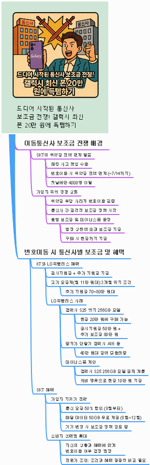 디디어 시작된 통신사 보조금 전쟁! 갤럭시 최신 폰 20만 원에 득템하기