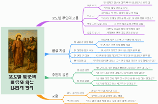 포도밭 일꾼의 비유와 하느님 나라의 정의