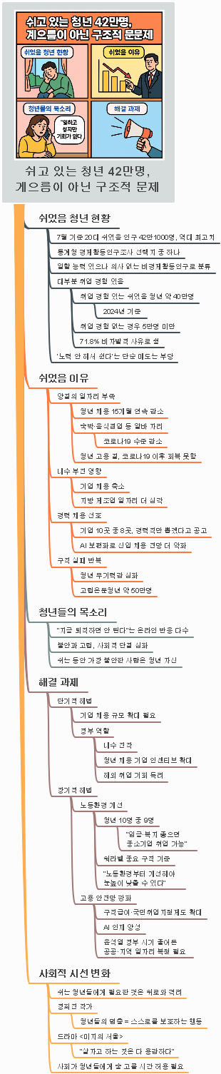 쉬고 있는 청년 42만명, 제대로 이해 구조적 문제