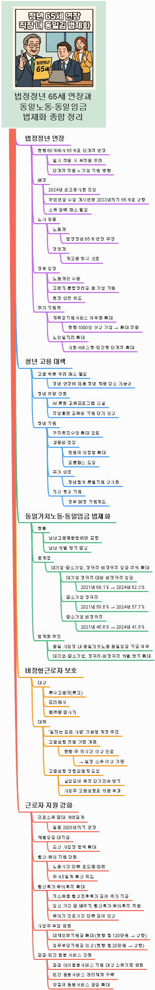 법령정비 65세 청장과 동일노동·동일급여 법제화 종합 정리