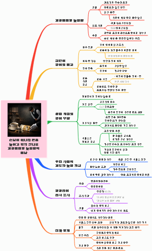 과도한 비형·높임말에 대한 심층 분석 EdrawMind 마인드맵