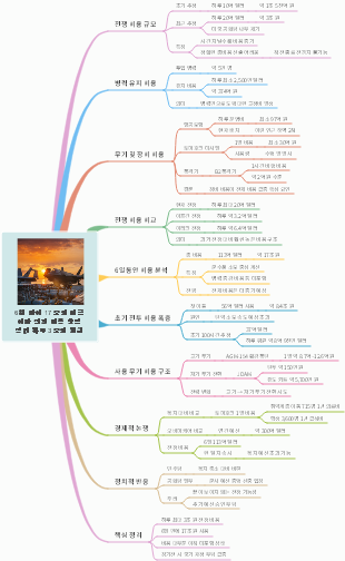 6일 만에 17조원 미국 이란 전쟁 비용 충격 정리 하루 3조원 현실