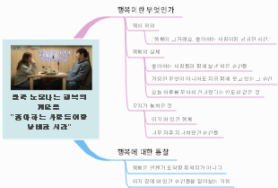 행복에 대한 통찰 EdrawMind 마인드맵