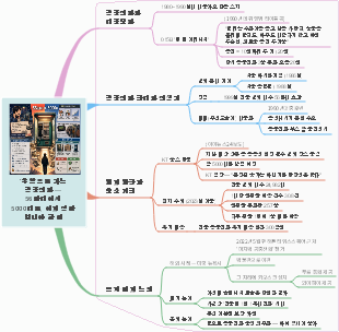 공중전화의 역사와 현황 분석