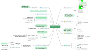 Biotecnologie: Applicazioni, Animali e Piante Transgenici