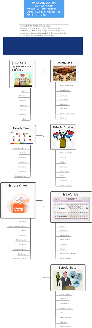 SIGNIGICADO DE LA REPRESENTACIÓN POLÍTICA EN LA DEMOCRACIA REPRESENTATIVA