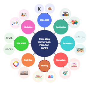 Two-Way Immersion Plan for HCPS