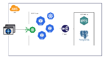 Cloud Infrastructure and Services Connection Network Diagram