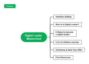 Digital Leader Mastermind