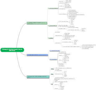 Chương 4: Lãnh đạo và quản lý các cá nhân và đội