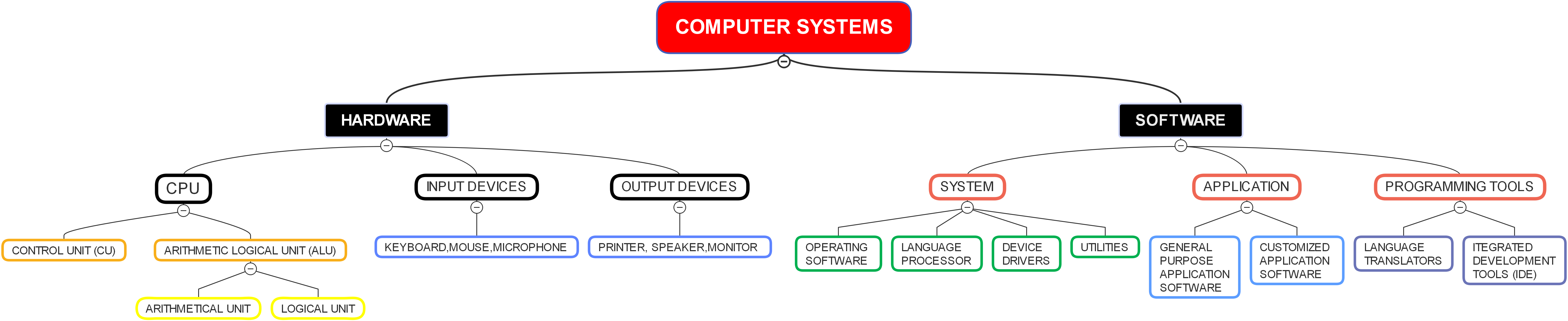 Computer System