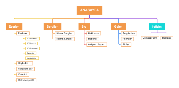 Sitemap Template