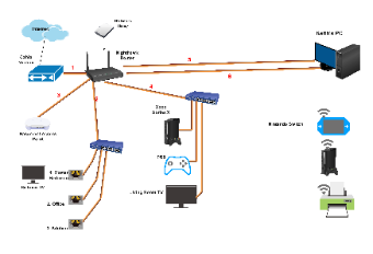 Home Network Diagram