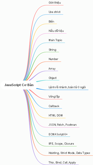 JavaScript Cơ Bản