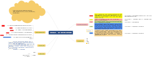 IoT System Design