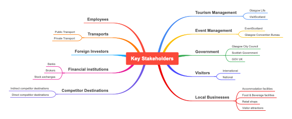 key stakeholders