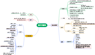 Mastering Content Strategy and SEO: A Mind Map Guide to Digital Marketing Success