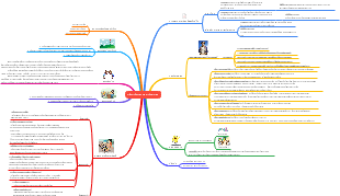 Effective Project Management: Strategies for Success