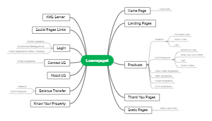 A structure for a financial services system