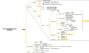 억산시 자율주행 스마트팟 구축 기본설계 용역