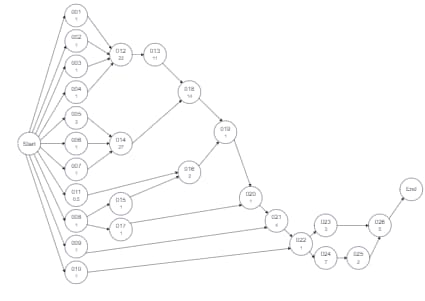 Flowchart Diagram Illustrating Sequential Process Steps