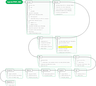 Agenda PPKPL 2023