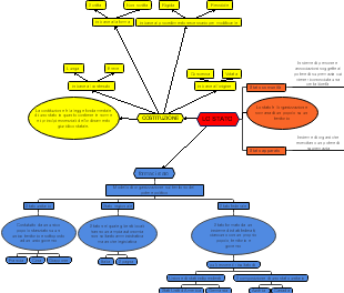 Understanding State Forms and Constitutions: A Comparative Analysis