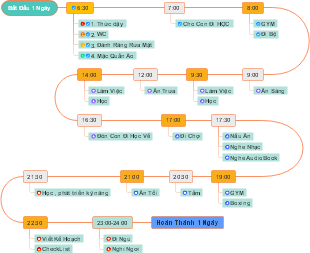 Your Ultimate Guide to a Structured Daily Routine