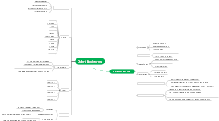 Oxford Bookworms Mind Map