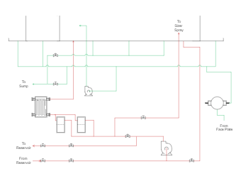 Piping and Instrumentation Diagram for Fluid System