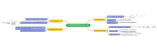 Capital Budgeting Education Mind Map