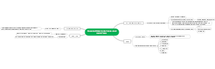 Financial Statement and Cash Flow Mind Map