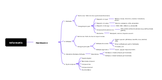 Informatica: Hardware e Software