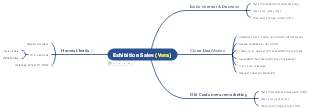 Exhibition Sales Workflow