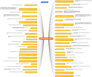 Les 48 lois du pouvoir – Power