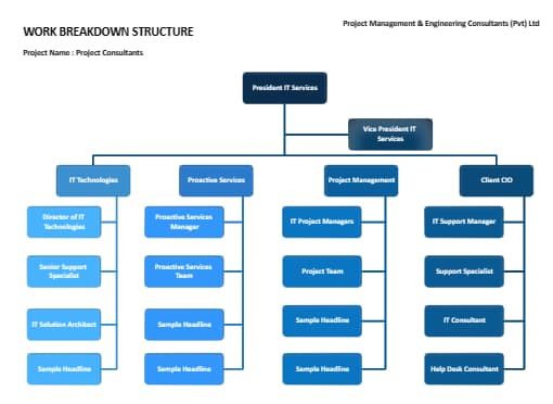 IT Org Chart