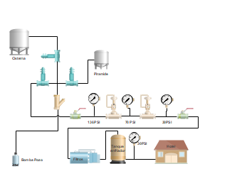 Water Supply System Diagram
