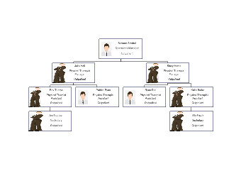Organizational Chart of Outpatient Clinic Staff