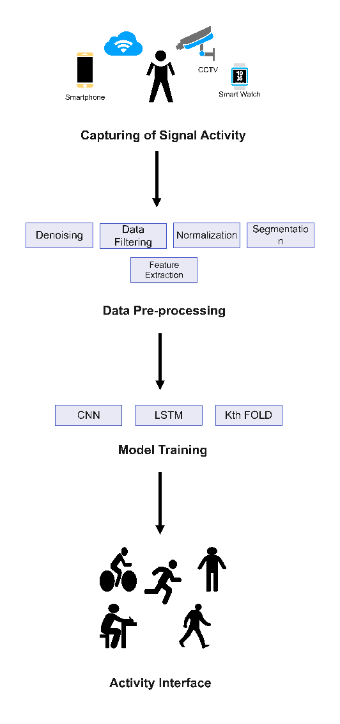 Signal Processing Flowchart