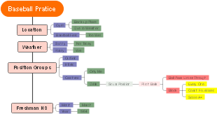 Baseball Practice Plan