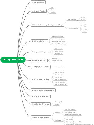 TPT Việt Nam Online - Sơ đồ tư duy công cụ và thiết bị